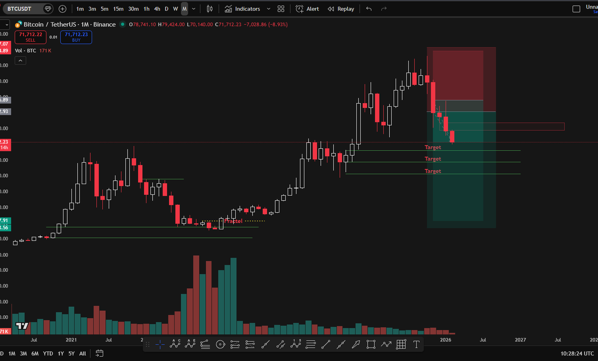 asorallel's tweet image. تشارت شخص مابتوقع لوين رايح البتكوين .. هوه فقط بيتداول المفاهيم يلي اتعلمها ومابوجع راسه بهبد المحللين وحكيهم يلي كل يوم بيتغير مثل حيوان الحرباء 🤣
