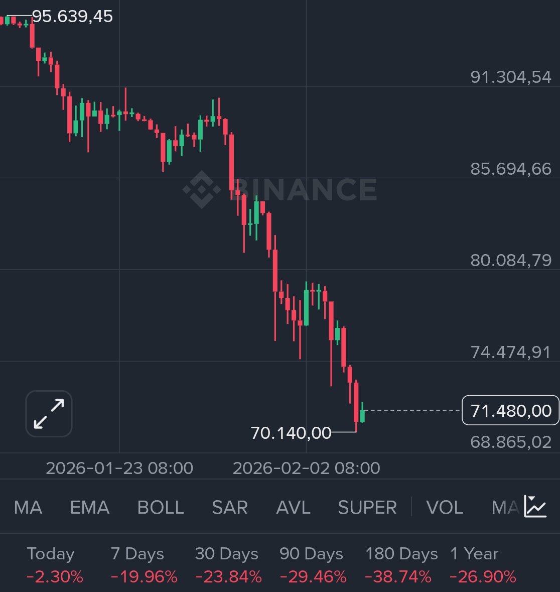Crypto Nova tweet media