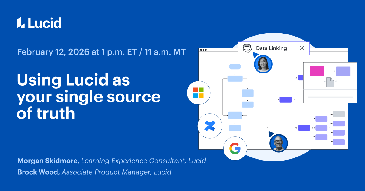 Lucid Software tweet media