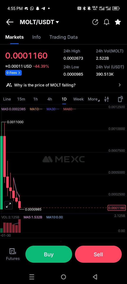 UsmanMuham49188's tweet photo. Dear @moltbook you need to hold price from this bleeding ‼️ https://t.co/404eX5sS0t