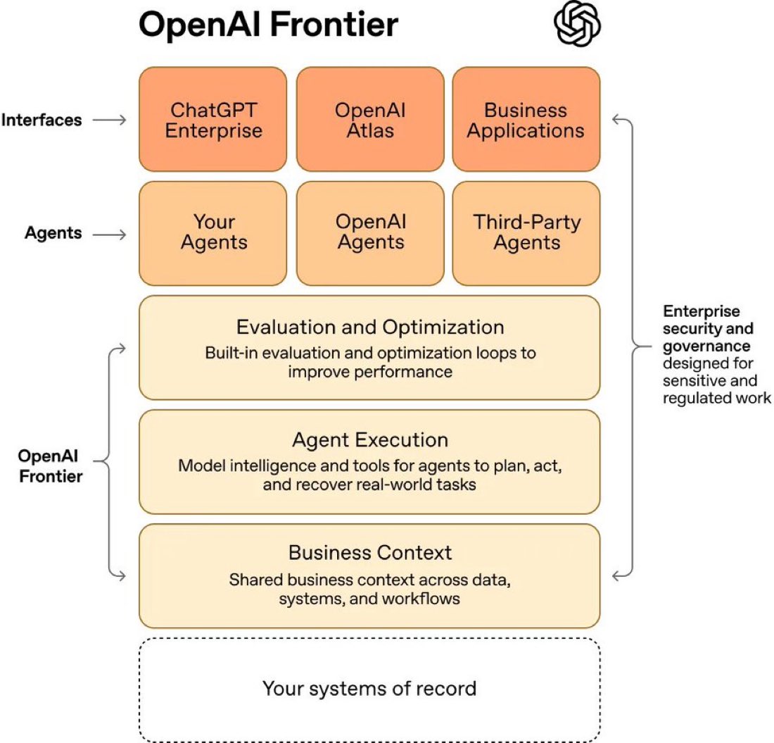 Daniel Newman tweet media