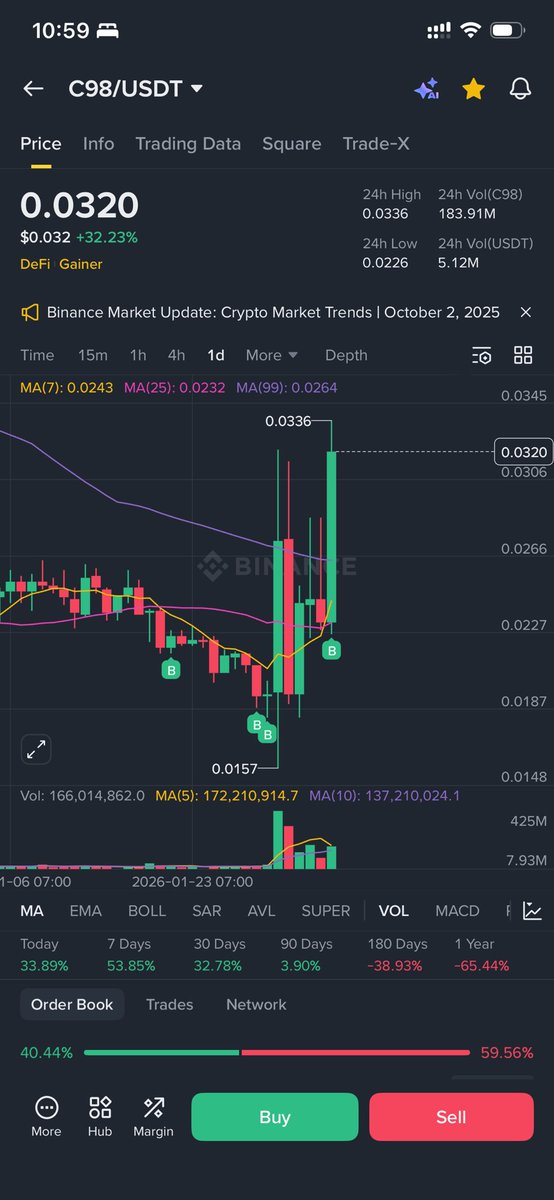 U40-CRYPTO ∇∆ 🟡 (N.E ECO Holder) tweet media