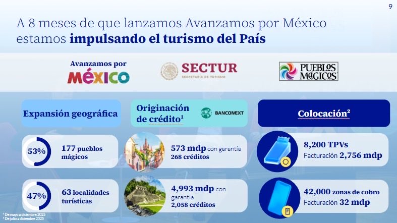 BBVA México Prensa tweet media