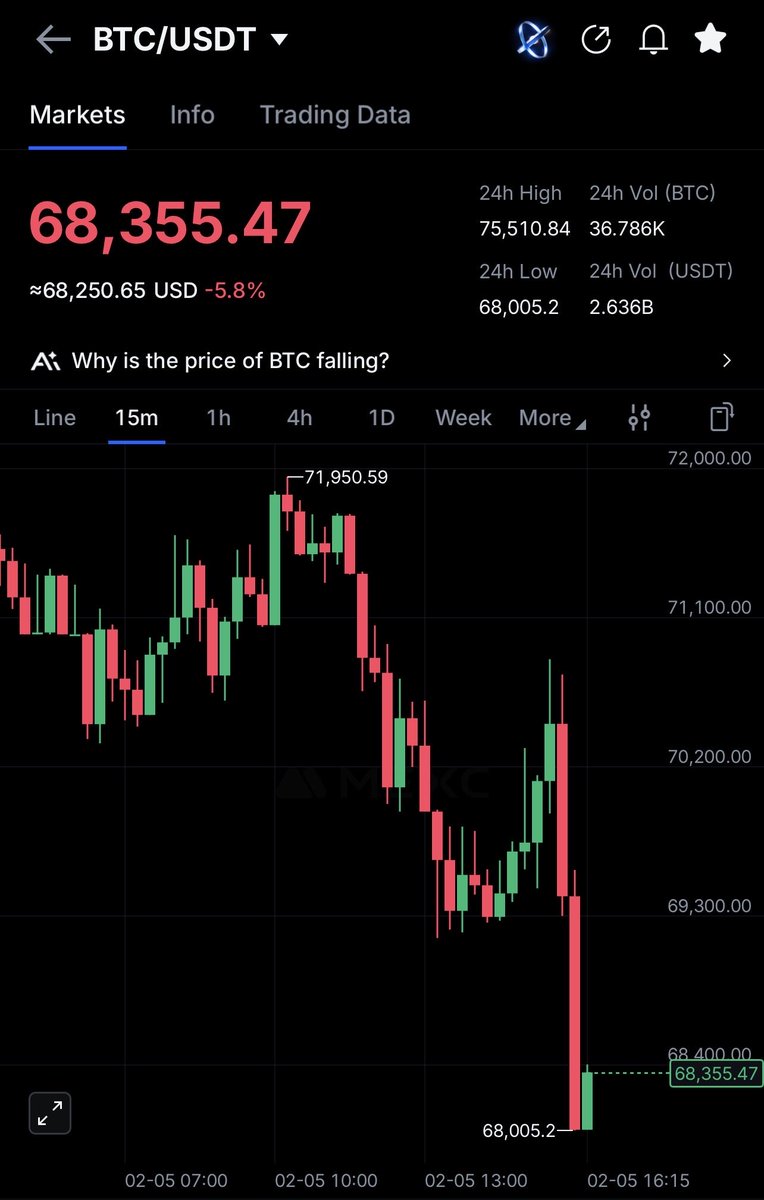 Daily Crypto tweet media