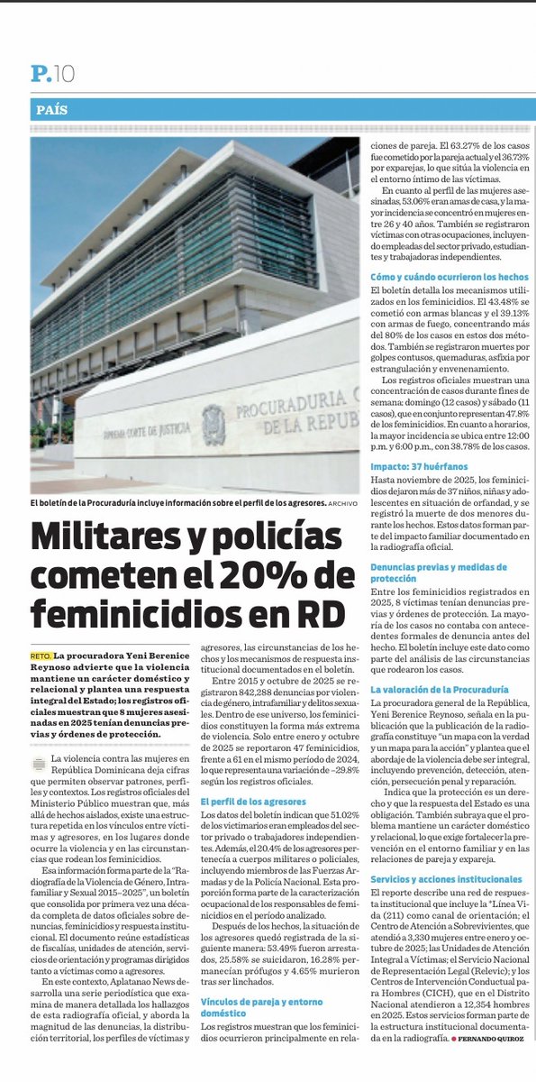 Les comparto este reporte que hice para  <a href="/ElCaribeRD/">El Caribe</a>: Militares y policías figuran en el 20% de los feminicidios en RD

<a href="/AplatanaoNews/">Aplatanao News</a> publicará serie “Anatomía de los  feminicidios”, basada en radiografía del MP 

<a href="/ProcuraduriaRD/">Procuraduría General de la República Dominicana</a> <a href="/FarideRaful/">Faride Raful</a> <a href="/MMujerRD/">Ministerio de la Mujer República Dominicana</a>  

elcaribe.com.do/panorama/pais/…