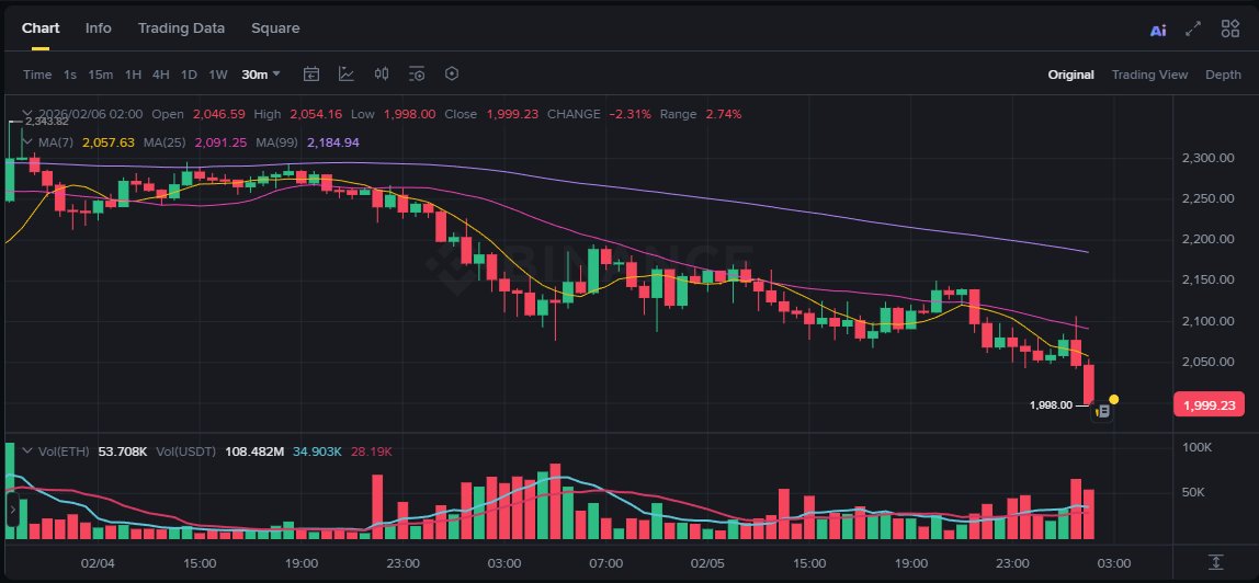 cryptoeater | Yieldra Protocol tweet media