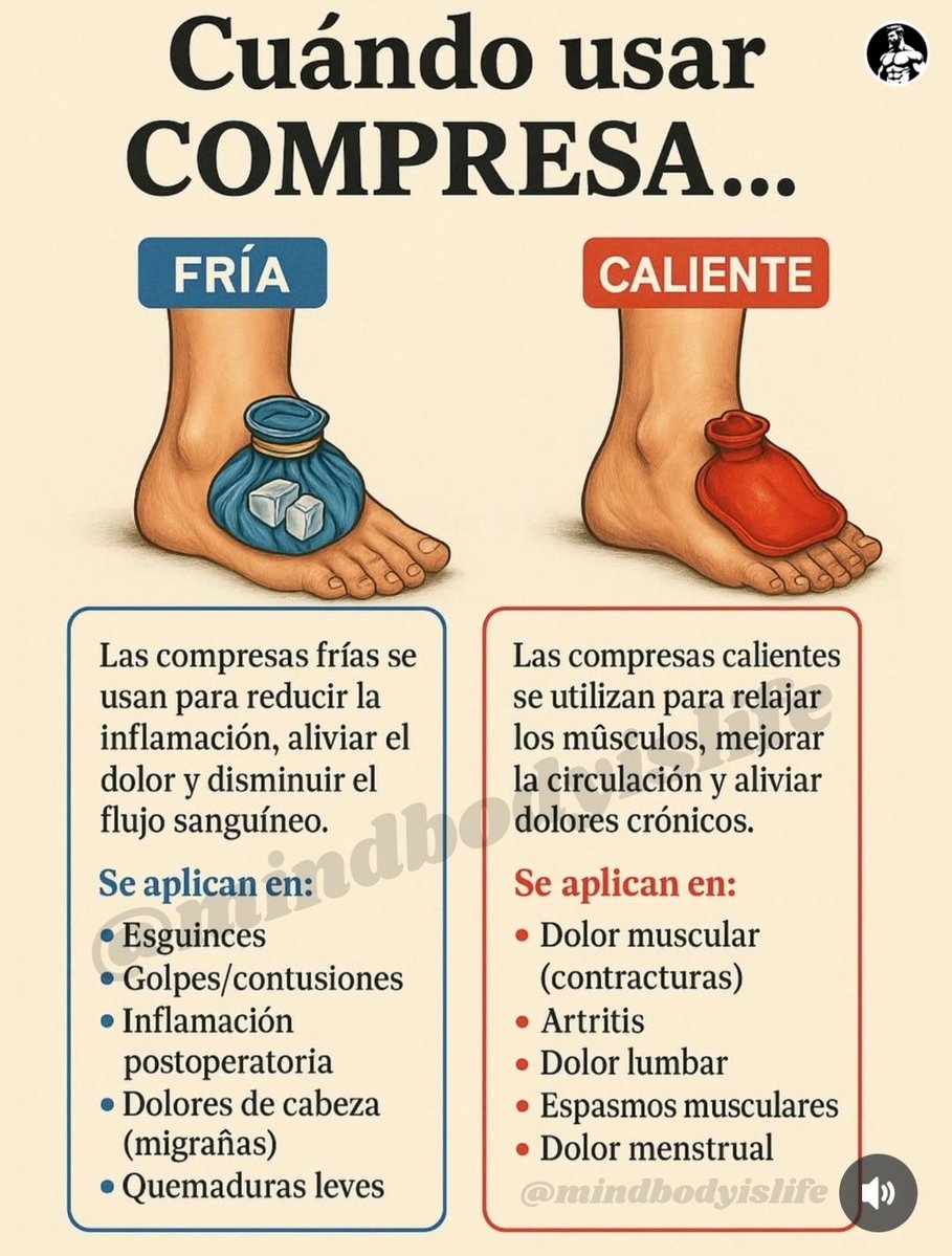 Cuándo usar COMPRESA…

FRÍA

Las compresas frías se usan para reducir la inflamación, aliviar el dolor y disminuir el flujo sanguíneo.

Se aplican en:

• Esguinces
• Golpes/contusiones
• Inflamación postoperatoria
• Dolores de cabeza (migrañas)
• Quemaduras leves

CALIENTE
