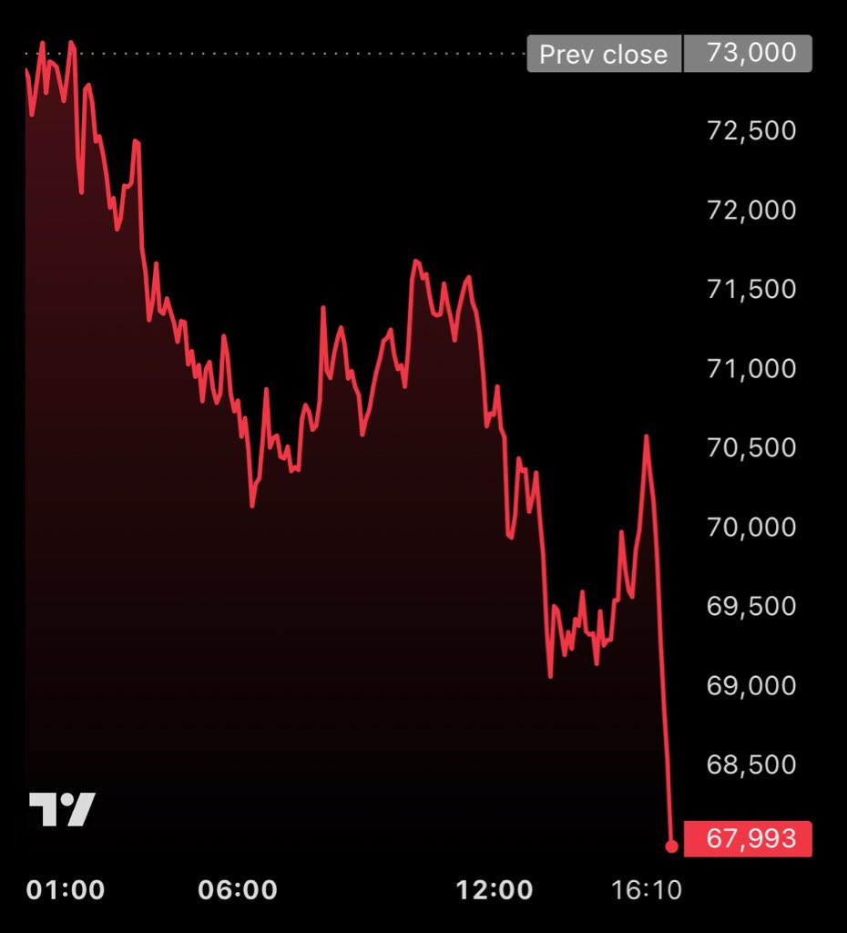 Vivek4real_'s tweet image. LIKE, IF YOU ARE NOT SELLING BITCOIN