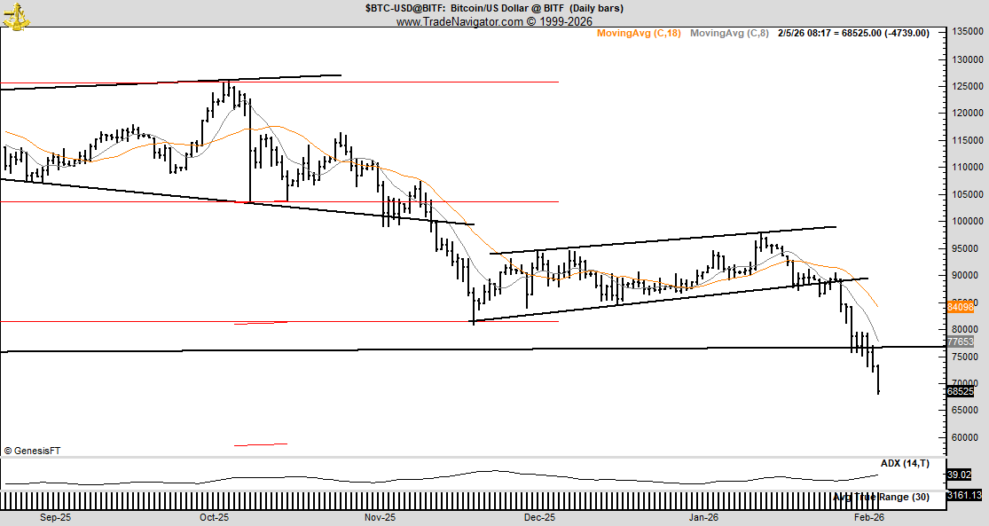Peter Brandt tweet media