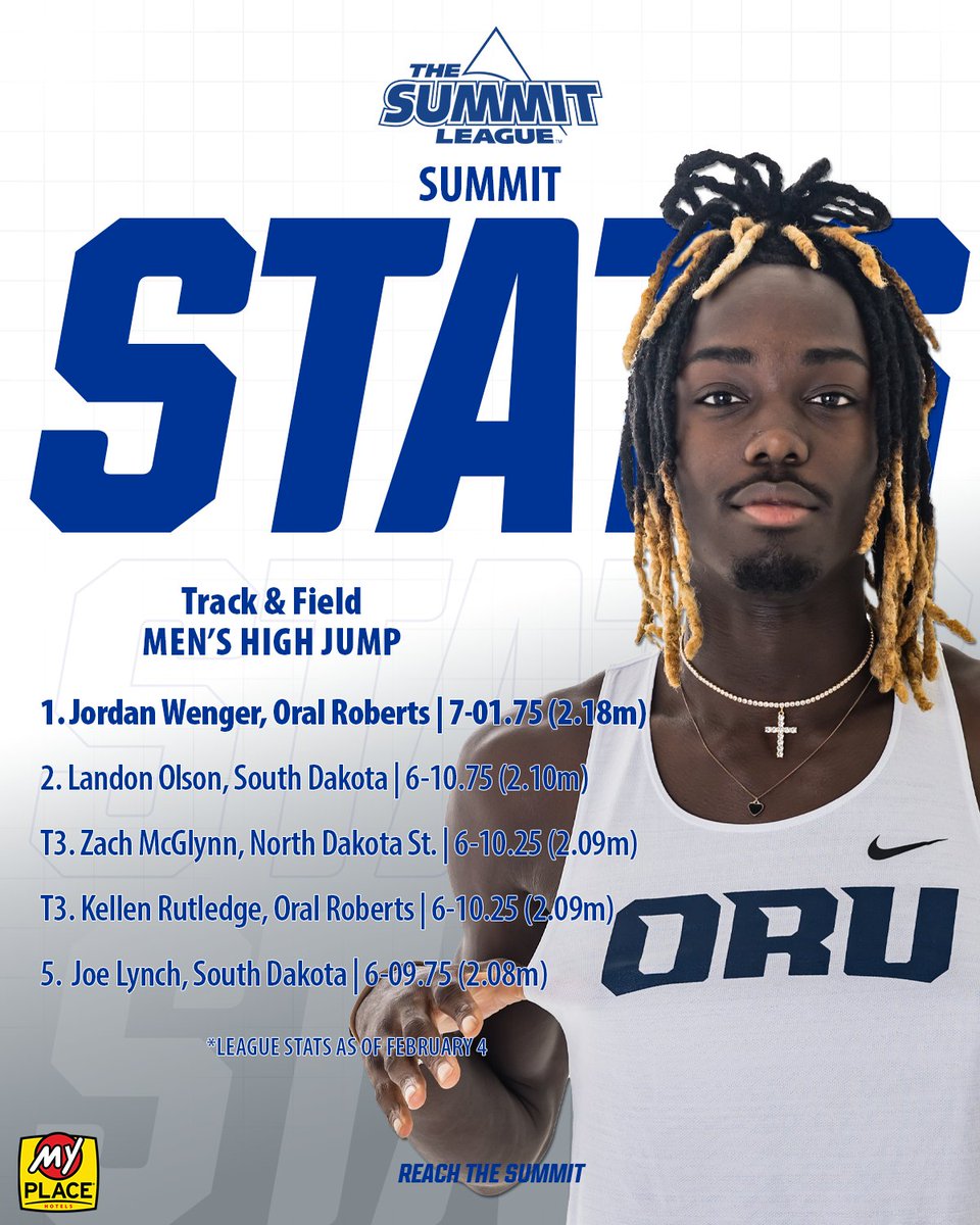 The Summit League tweet media