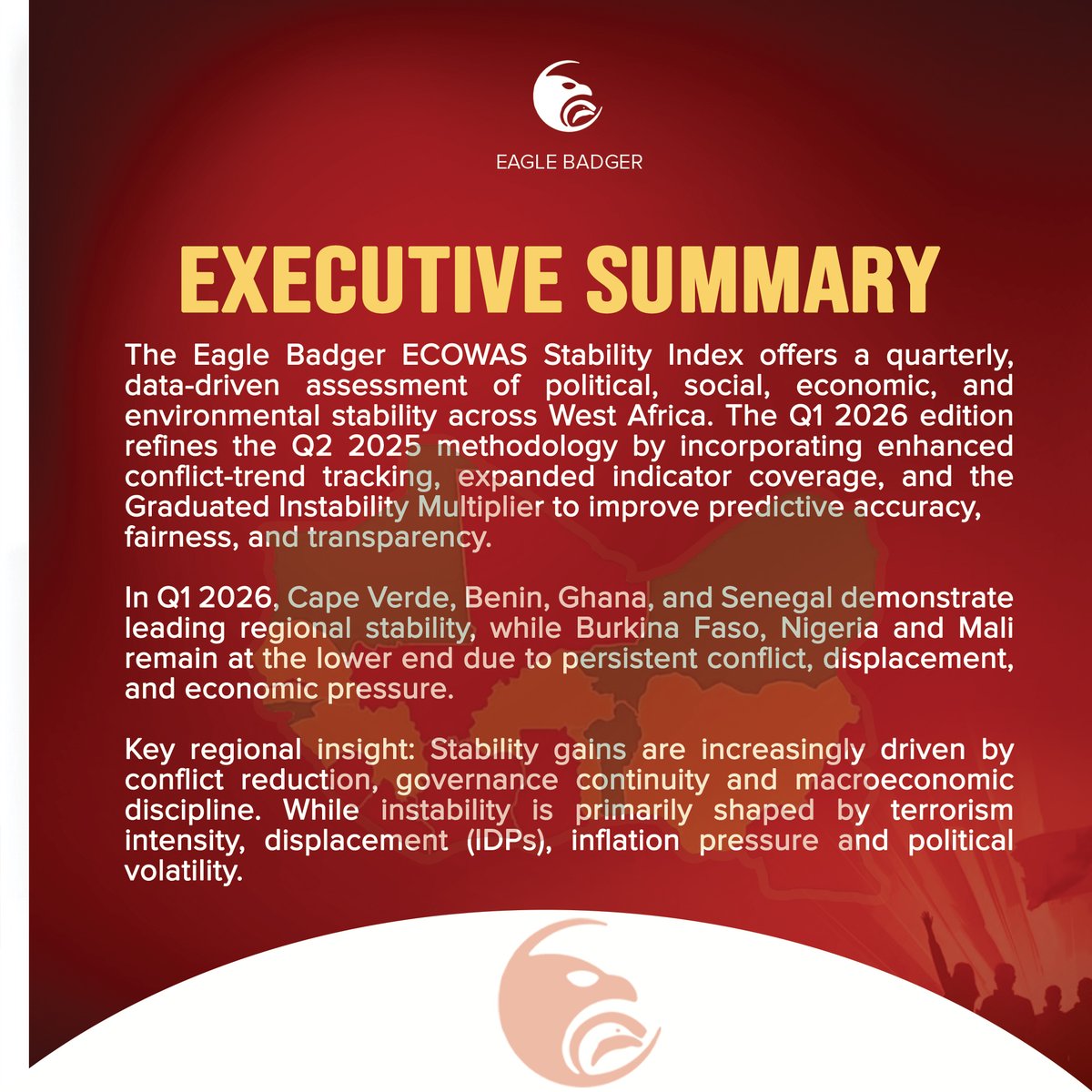 Eagle_BadgerNG's tweet photo. Eagle Badger ECOWAS Stability Index  Q1 2026 📊🌍

West Africa’s stability landscape is shifting. Our latest ECOWAS Stability Index provides a data-driven analysis of political, economic, social, and security trends shaping the region in Q1 2026.
From governance gains in some countries to deepening fragility in conflict-affected states, this edition highlights where stability is strengthening  and where urgent, coordinated action is needed.

👉 Read the full index, explore the insights, and engage with the data via the link in bio.

#EagleBadger #ECOWAS #WestAfrica #RegionalStability #SecurityAnalysis #Governance #ConflictTrends #PolicyInsights #DataDriven #EvidenceBased