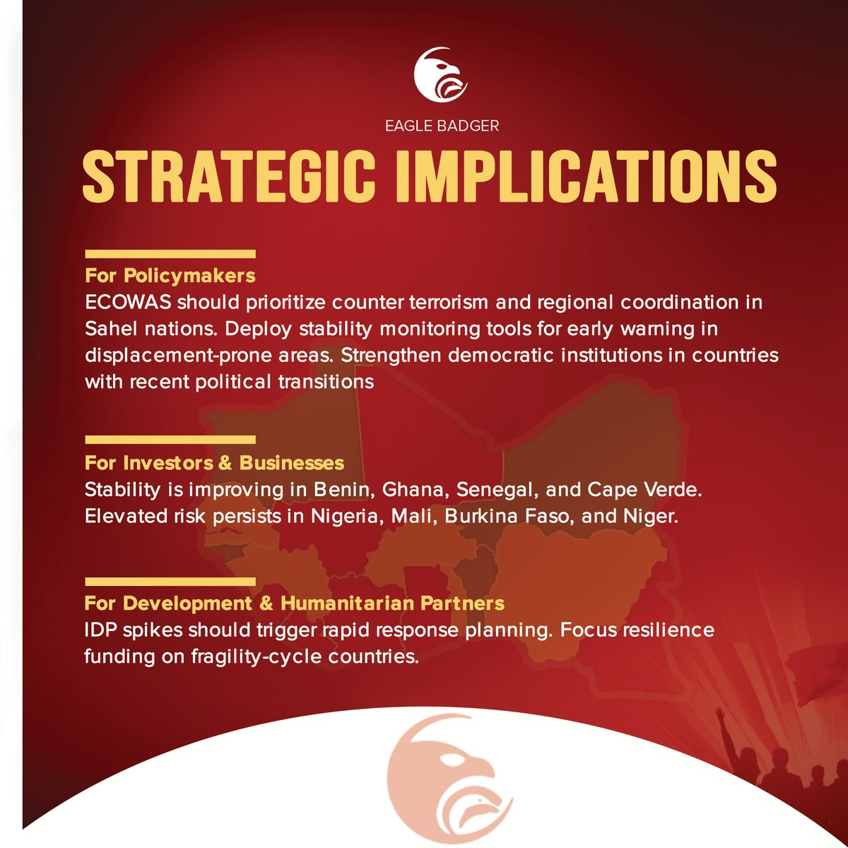 Eagle_BadgerNG's tweet photo. Eagle Badger ECOWAS Stability Index  Q1 2026 📊🌍

West Africa’s stability landscape is shifting. Our latest ECOWAS Stability Index provides a data-driven analysis of political, economic, social, and security trends shaping the region in Q1 2026.
From governance gains in some countries to deepening fragility in conflict-affected states, this edition highlights where stability is strengthening  and where urgent, coordinated action is needed.

👉 Read the full index, explore the insights, and engage with the data via the link in bio.

#EagleBadger #ECOWAS #WestAfrica #RegionalStability #SecurityAnalysis #Governance #ConflictTrends #PolicyInsights #DataDriven #EvidenceBased