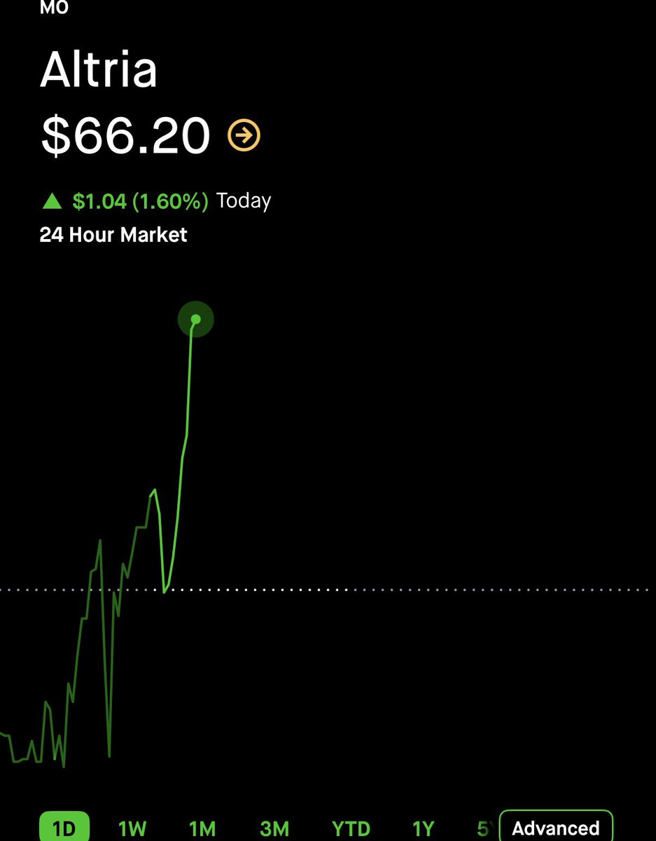 SniperAlert tweet media