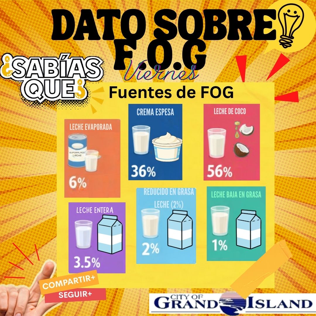 La leche fortalece los huesos, pero daña las tuberías. Los productos lácteos contienen grasa (incluso vegetal). No los viertas al desagüe: bótalos en un recipiente cerrado o úsalos como fertilizante. - bit.ly/436moyM