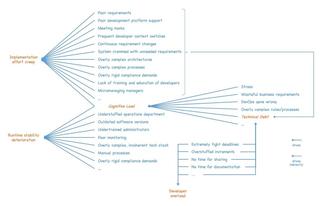 Richard Seroter tweet media