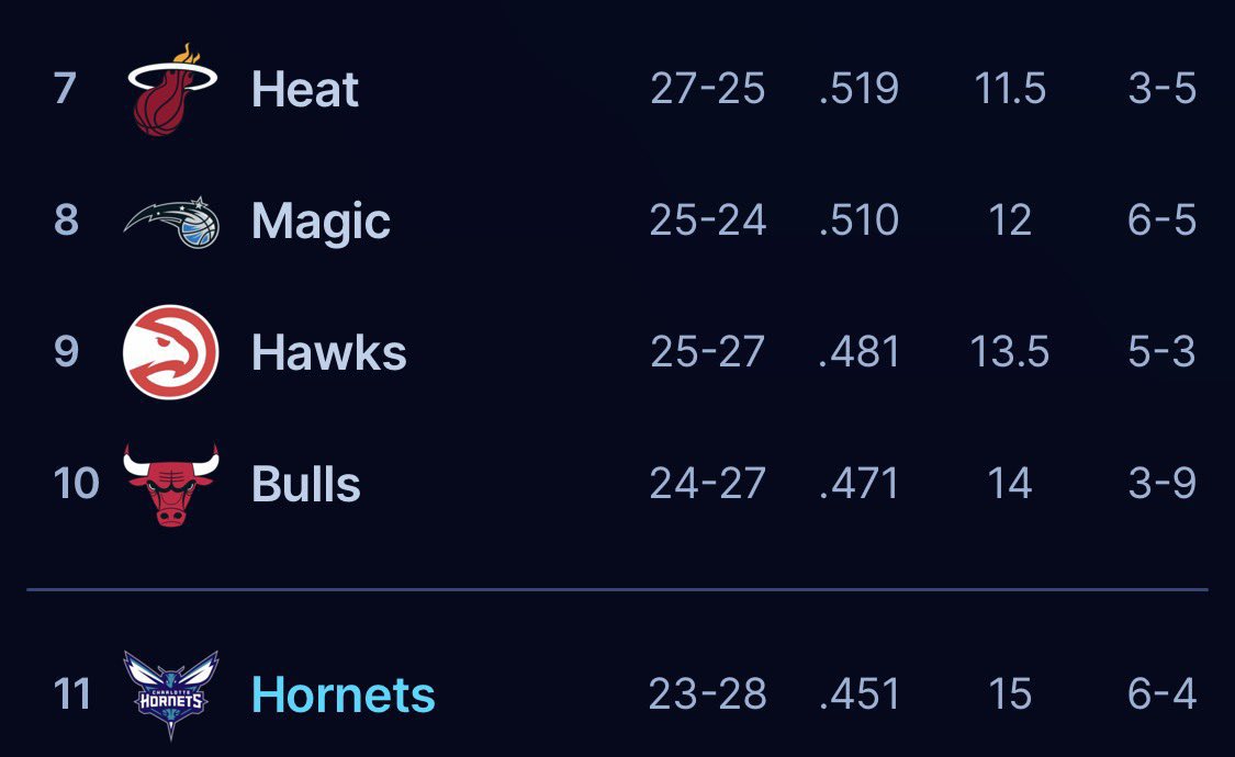 Chicago Bulls France 🇫🇷 tweet media