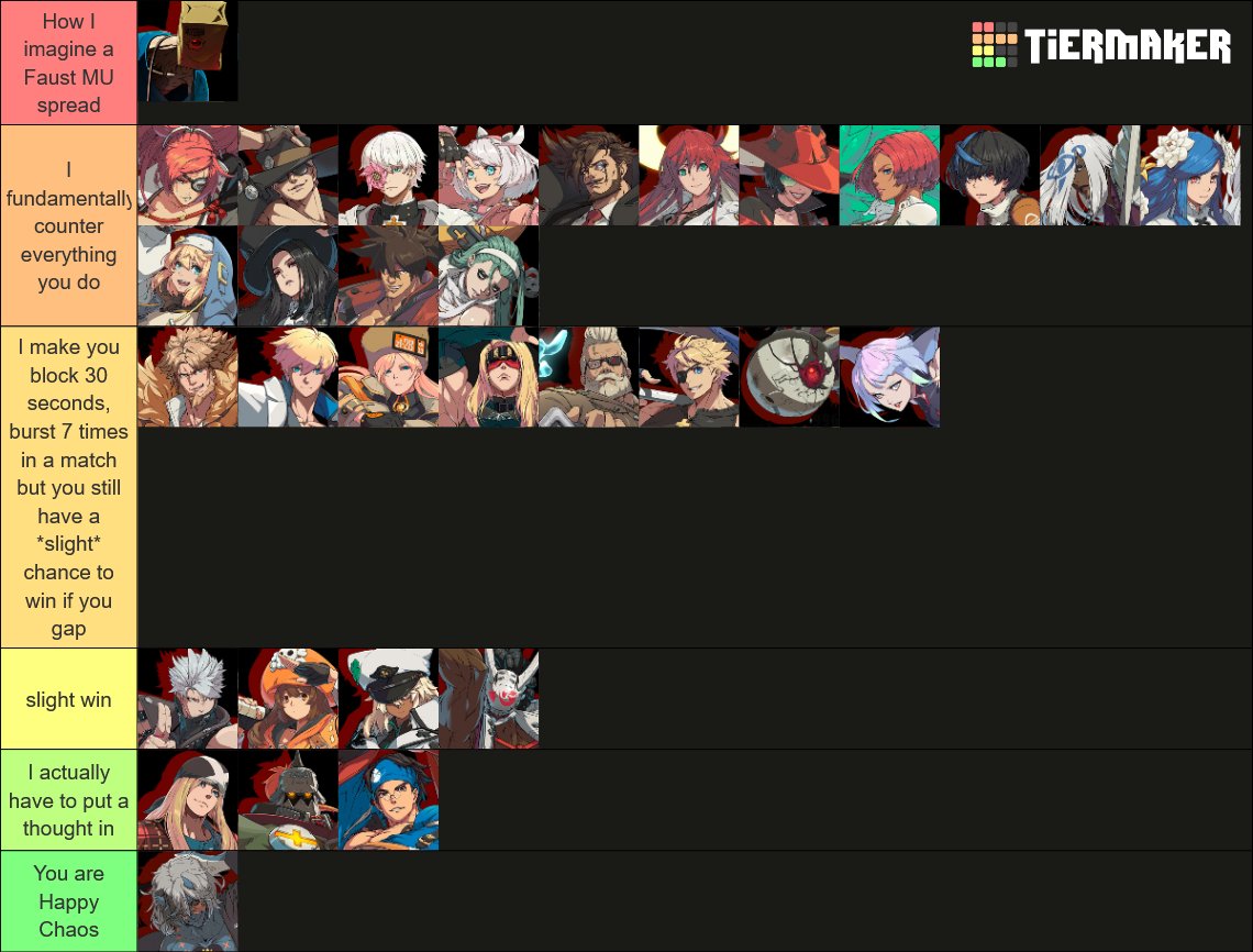 raven_No3's tweet photo. How I imagine the Faust MU chart to look like: https://t.co/2xTFlTJ6H6