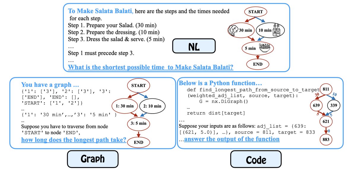 Fangru Lin tweet media