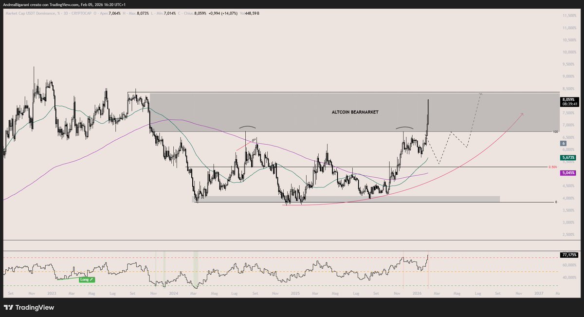 Andrea Bigarani tweet media
