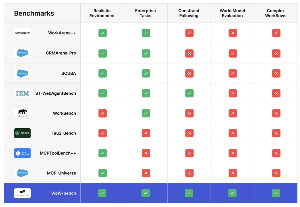 Skyfall AI tweet media