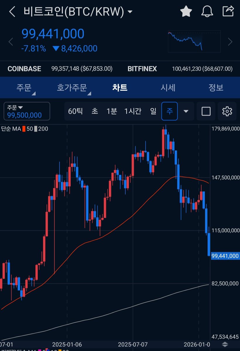 BTC์ ๋ฏธ์น ์ฝ์ธ์ถฉ tweet media