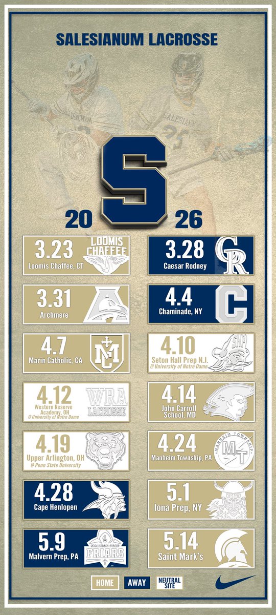 Salesianum Lacrosse tweet media