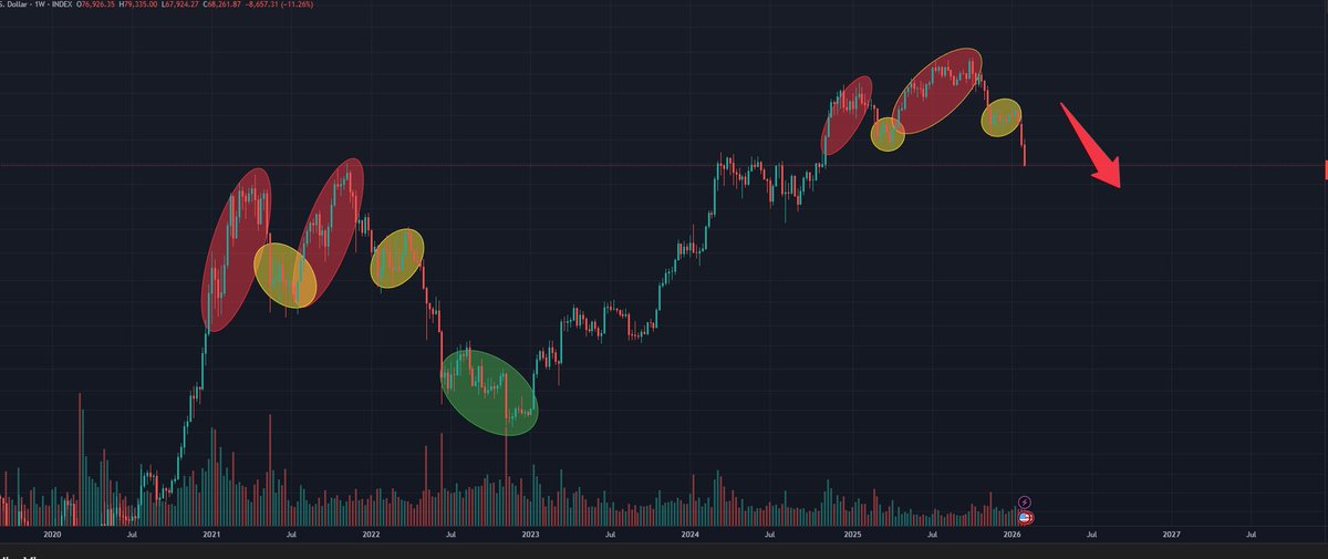 I told you.
You ignored it.
Now BTC is 68K. 📉
Charts never lie.
#BTC #Bitcoin #Crypto