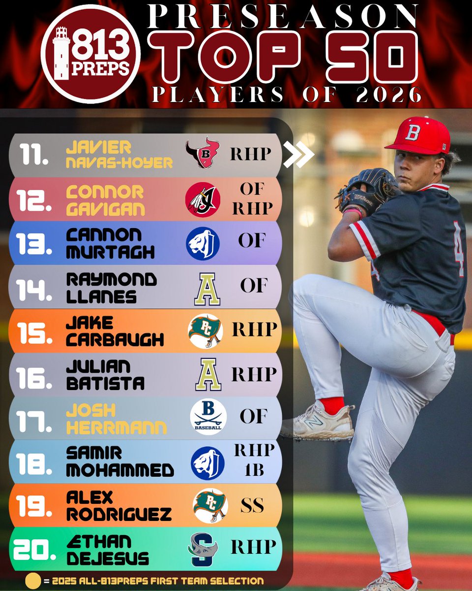 813Preps tweet media