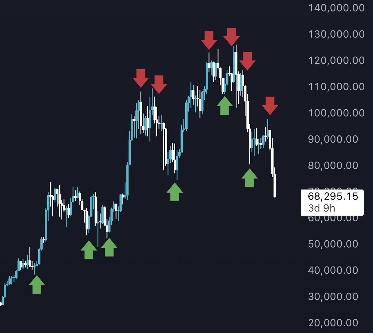 Trader Steve 🐺 tweet media
