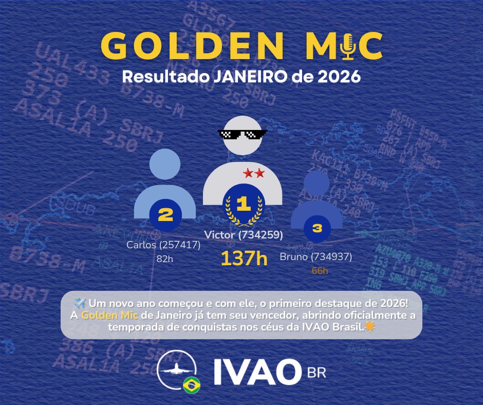 🏁 Um novo ano começa nos céus da IVAO Brasil! ✈️✨
A Award de Janeiro já tem seu ganhador, marcando oficialmente a primeira conquista de 2026 para os controladores da rede. 🎆

🔥 E aí, preparado para começar 2026 com tudo e buscar a próxima Golden Mic Award no perfil? 🌟🏆