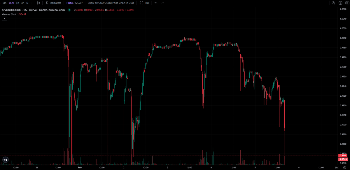 DefiMoon 🦇🔊 tweet media