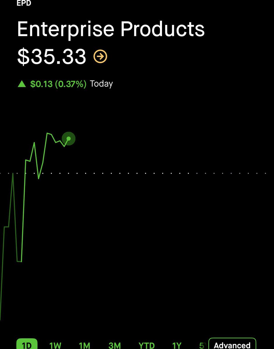 StockOptions888 tweet picture