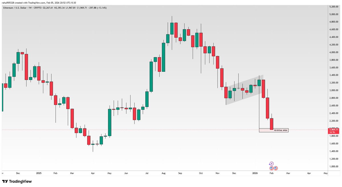 Rahulex 🍳 (OG Arc) tweet media