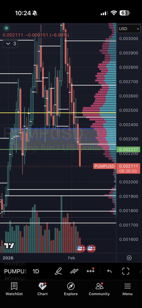 PINGPONG_LONG's tweet photo. $PUMP  at .002111 https://t.co/sWJmDy25UT
