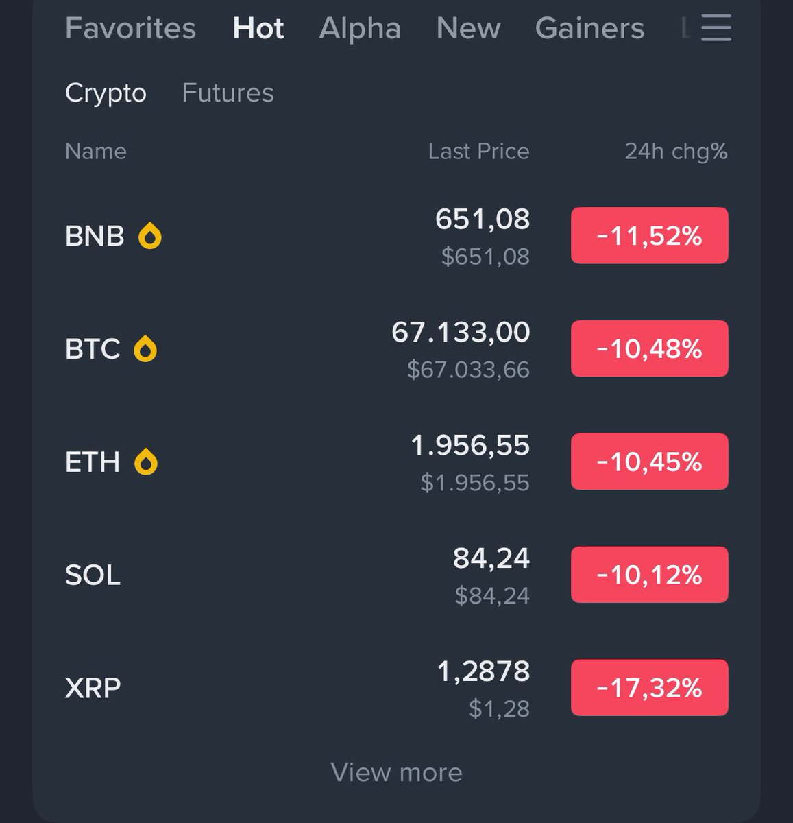 What’s Happening ?