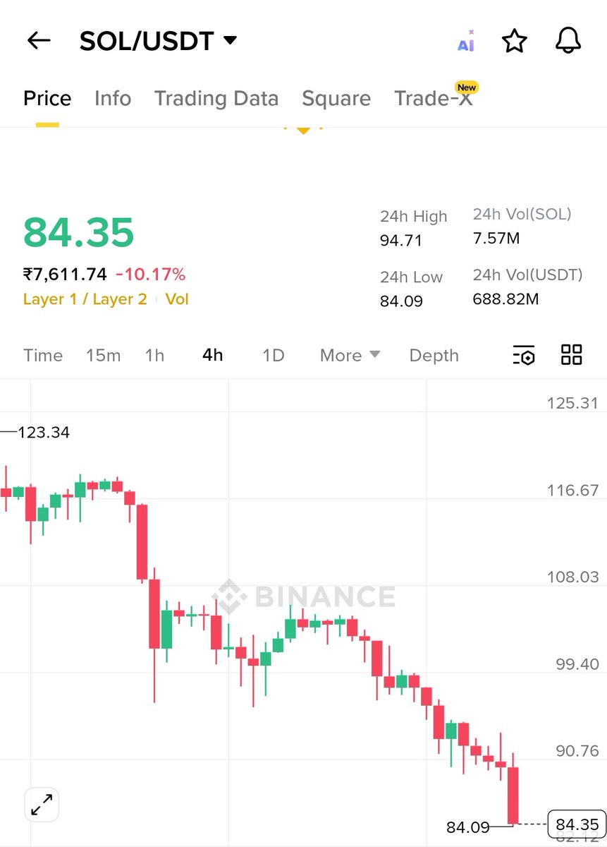 cryptosm09's tweet image. Market 😐😐🤕