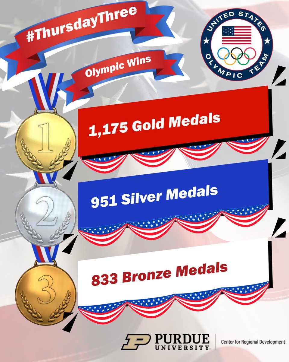 pcrd's tweet photo. The U.S. leads all nations in Olympic medals, with more than double the count of any other country. 🇺🇸
Today's #ThursdayThree breaks down that total into gold, silver, and bronze! 🥇🥈🥉
Source: https://t.co/m3DwqH8891 https://t.co/psENts0RYU