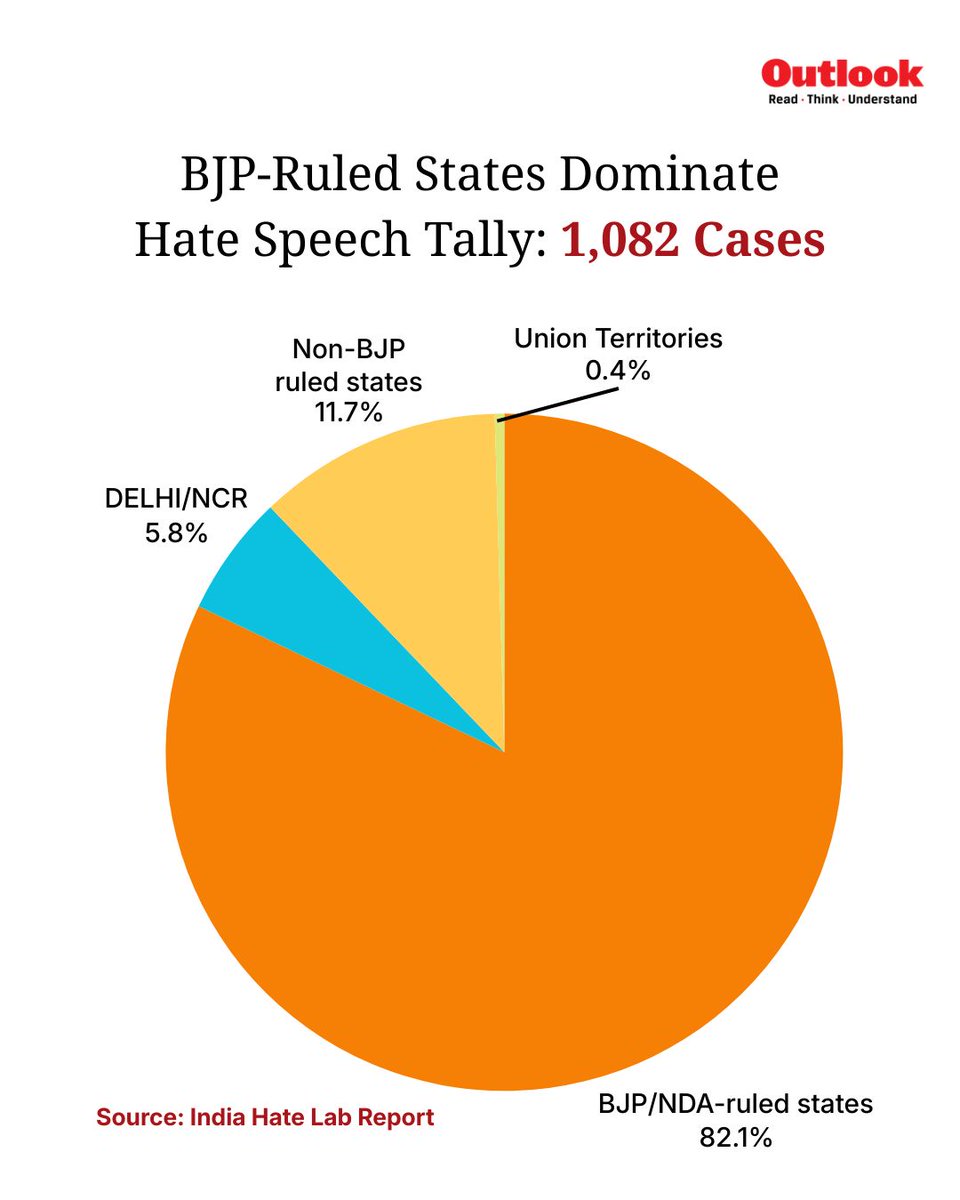 Outlook India tweet media