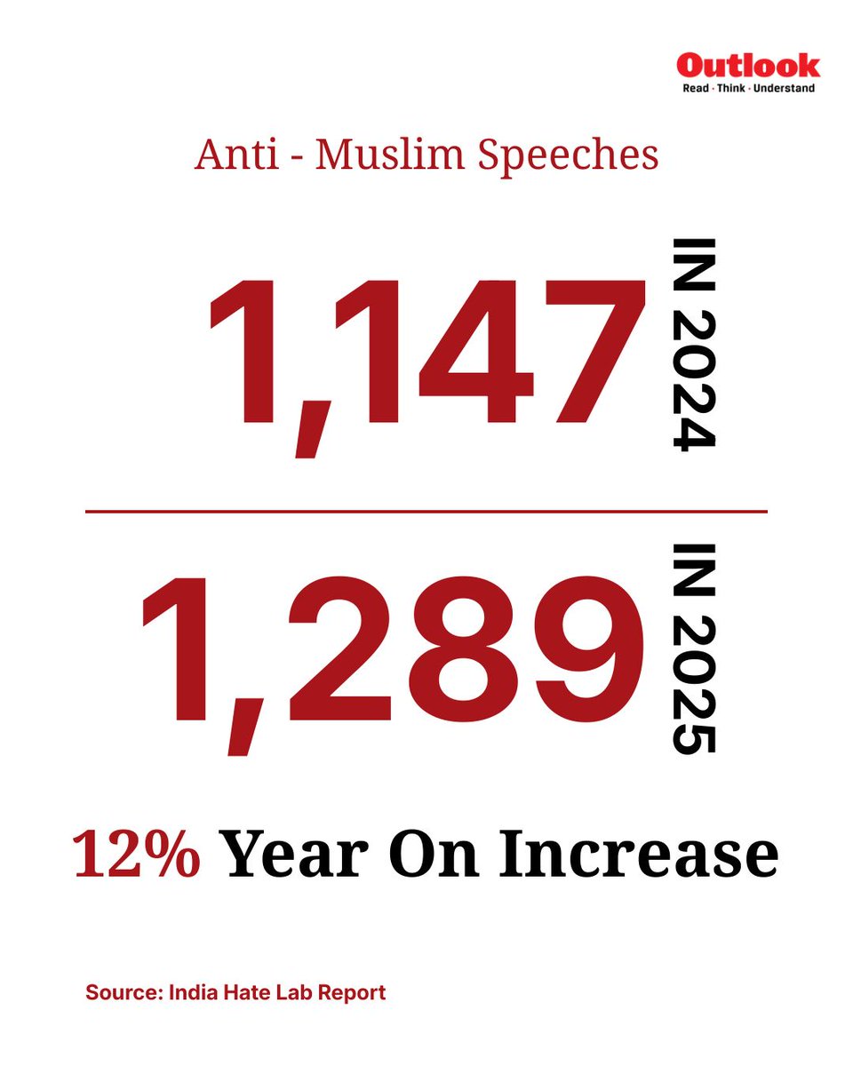 Outlook India tweet media