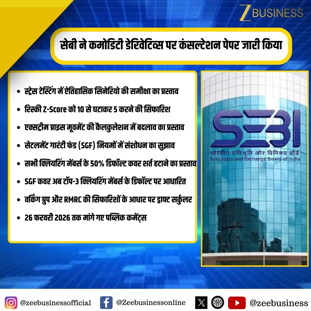ZeeBusiness's tweet photo. सेबी ने कमोडिटी डेरिवेटिव्स पर कंसल्टेशन पेपर जारी किया

#SEBI #StressTesting #RiskManagement #FinancialStability #SettlementGuaranteeFund #MarketRegulation #MarketReforms #SGF  @SEBI_India https://t.co/fUPjoWOHKm