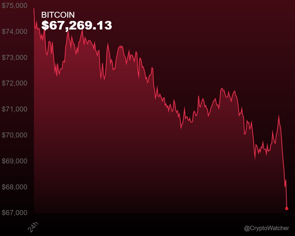 CryptoWatcher tweet media