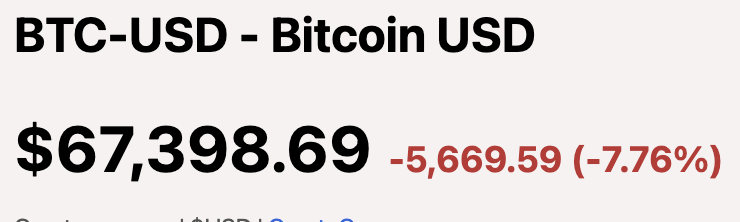WallStDiaries's tweet photo. Bitcoin tüm destekleri kırdı. https://t.co/VbZcHSU7k4