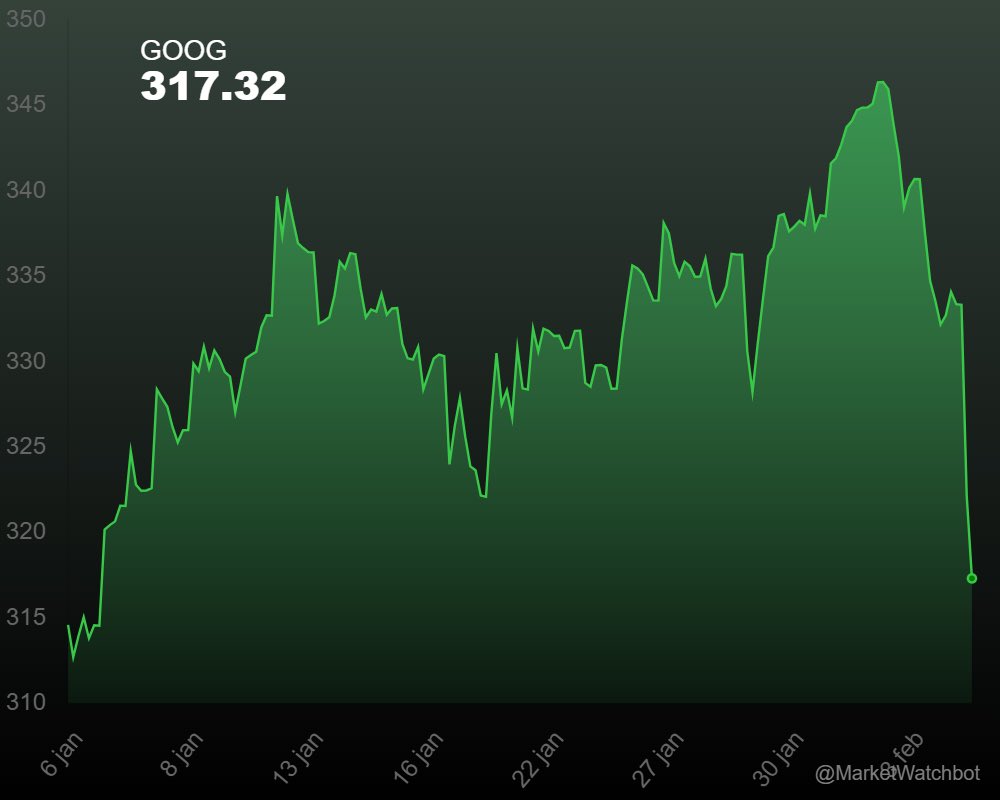 MarketWatchBot tweet media