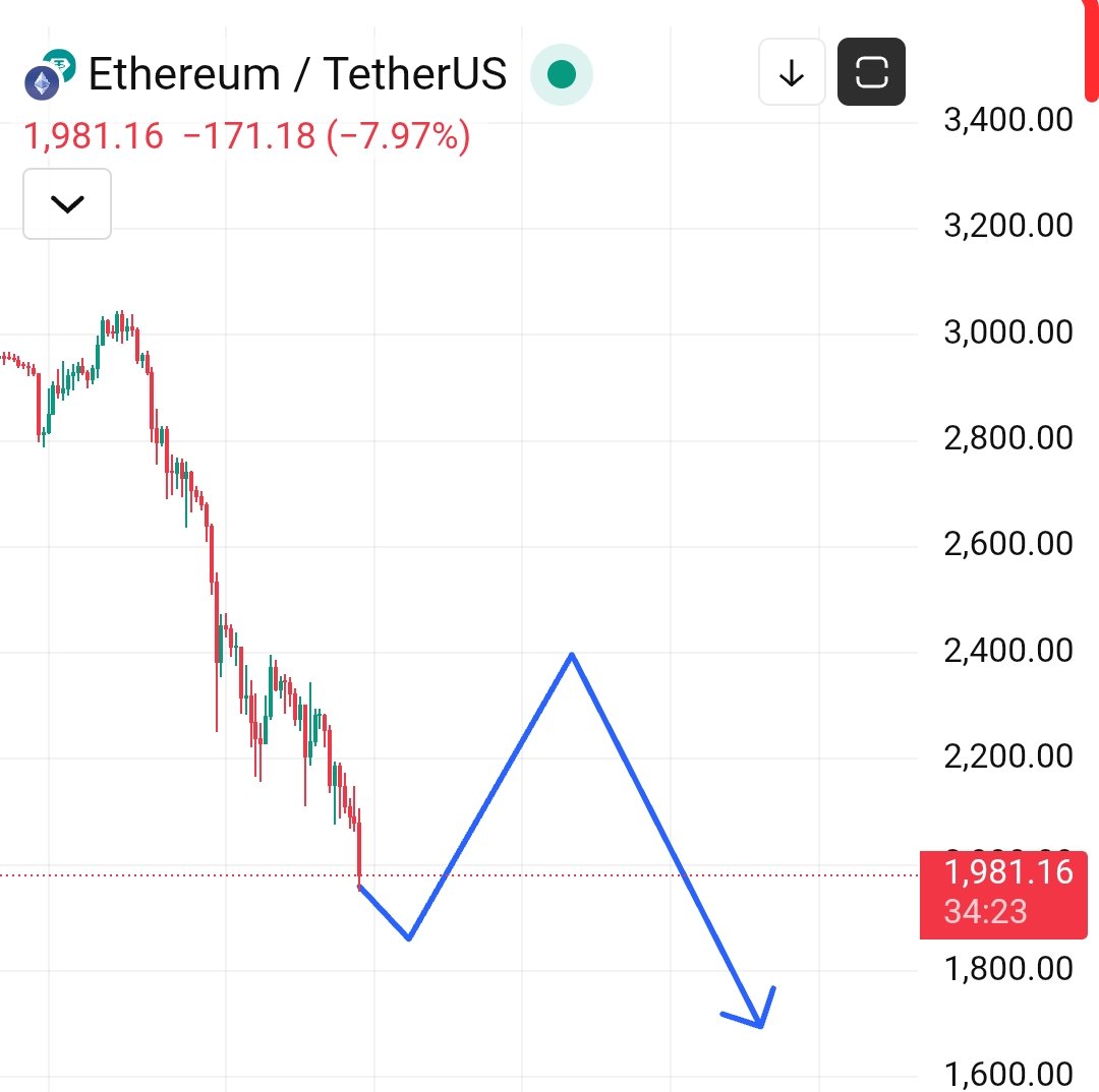 Mr Crypto Millionaire tweet media