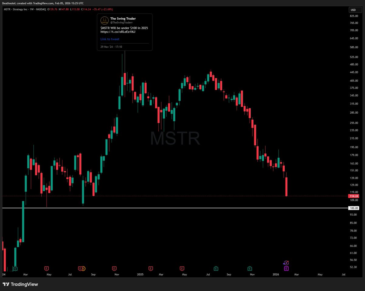 The Swing Trader tweet media