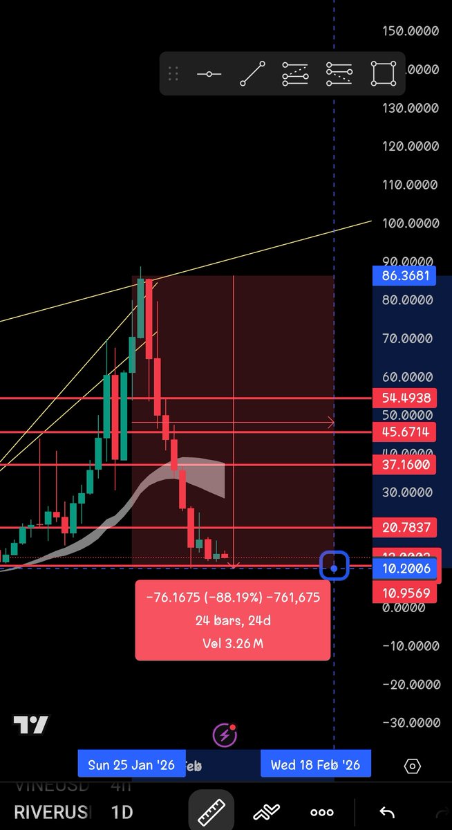 Loxbie Crypto :) tweet media