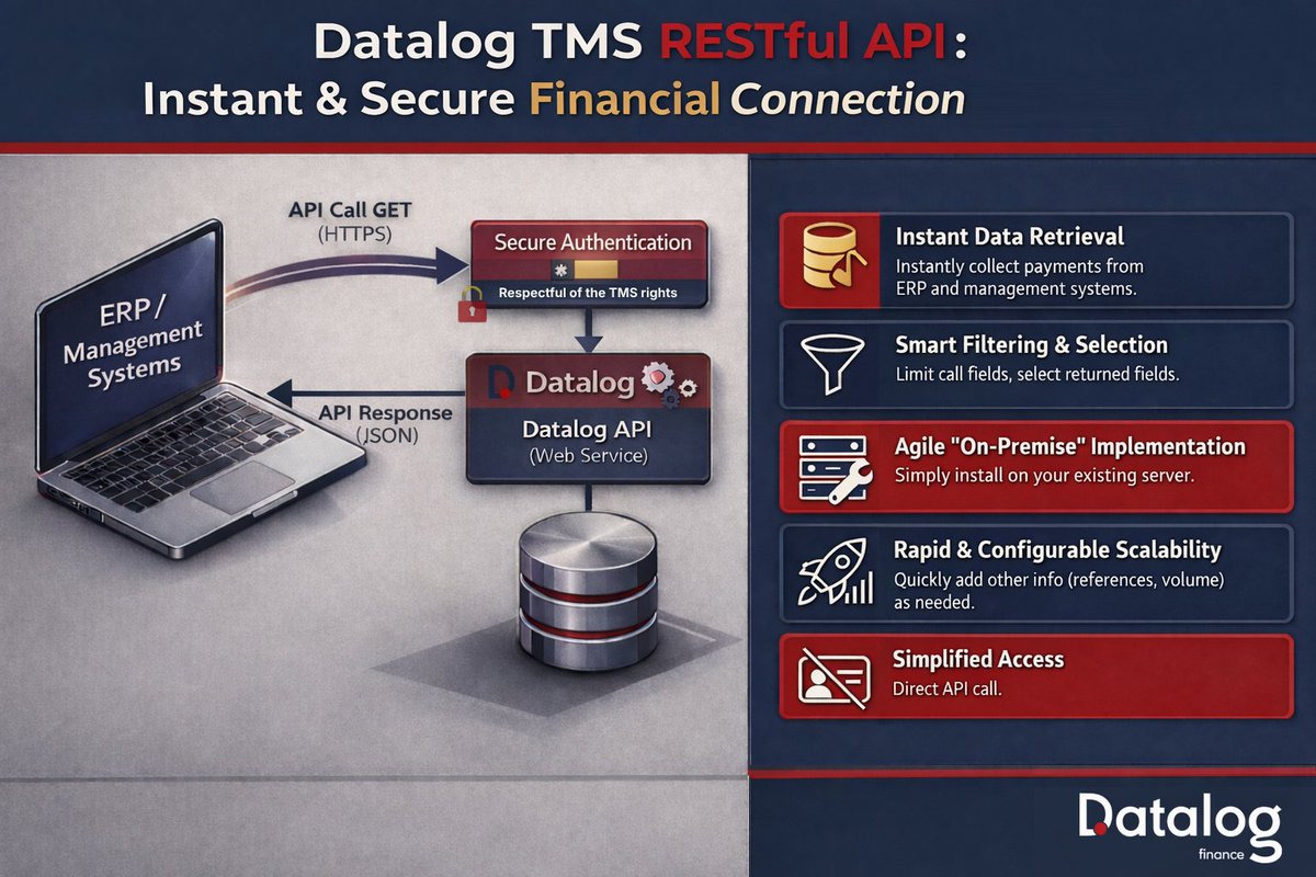 What if your TMS became a real-time financial platform?

Datalog TMS RESTful API connects ERP, BI &amp; data lakes in real time 
-> secure HTTPS, JSON, smart filtering, SaaS/On-Prem ready.

Automate payments, detect anomalies, enable predictive treasury.

🔗 datalog-finance.com/en/payment-ban…