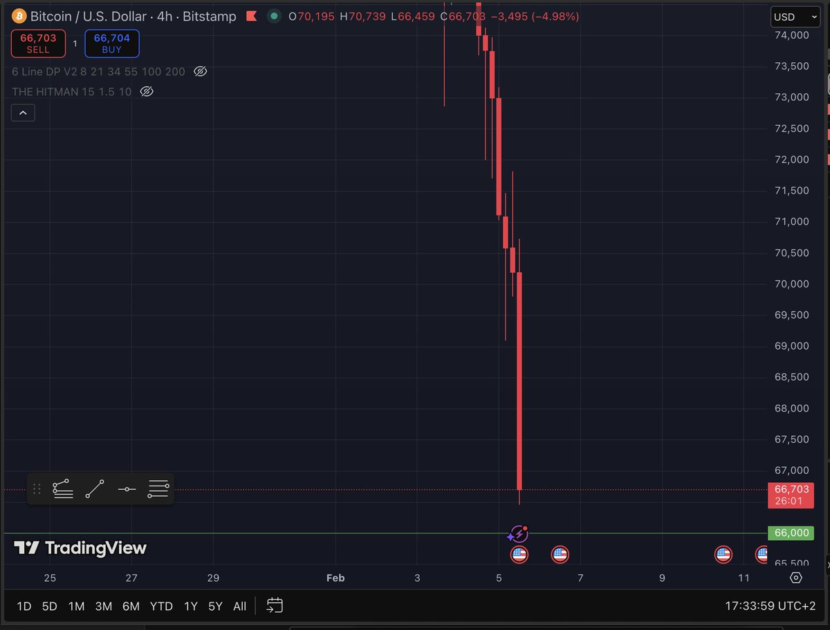 I think we should buy 🙃