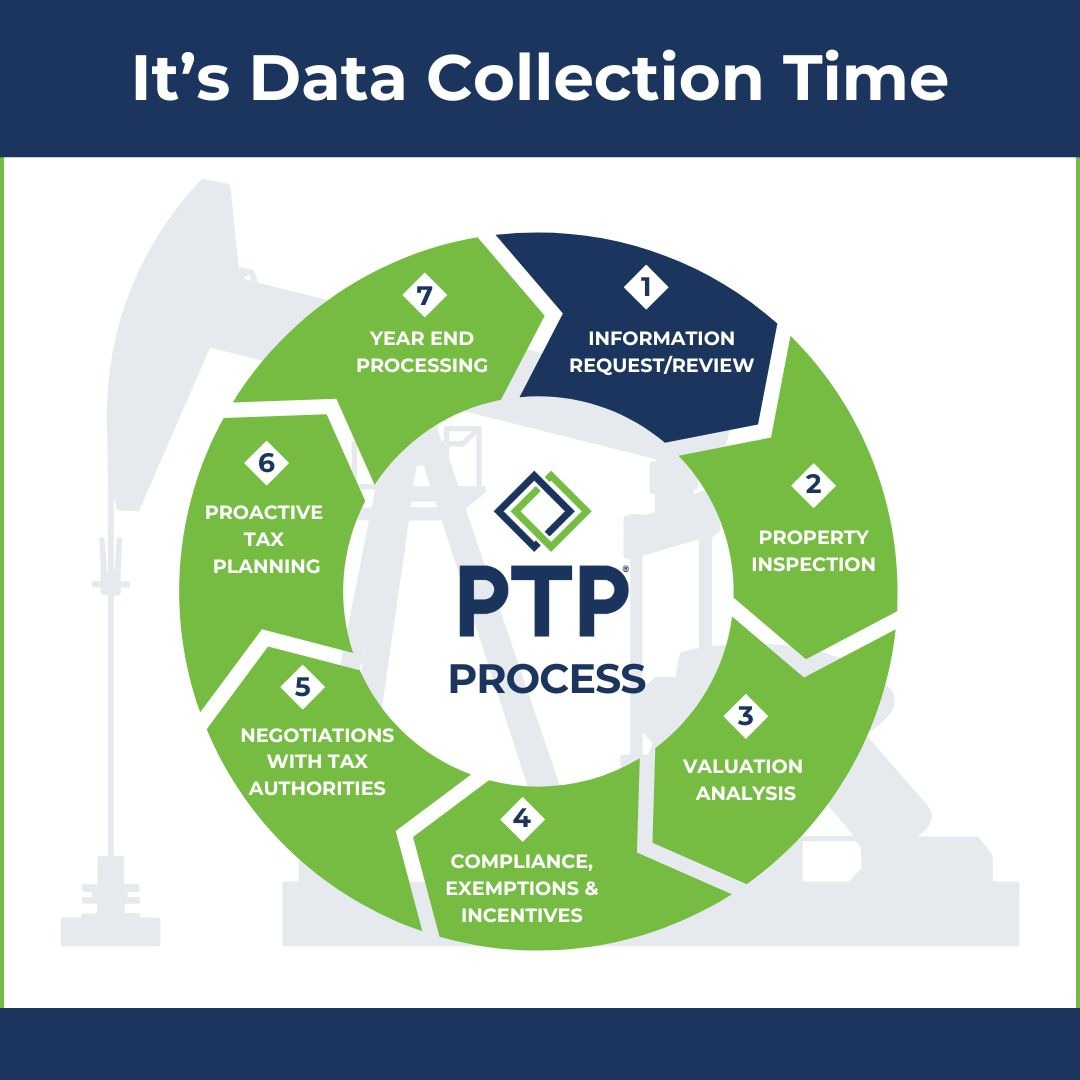 PropTaxPartners's tweet photo. ⏰ O&amp;G Operators — Data Collection Season is here!

Now’s the time to pull together:

- Fixed Asset Listings
- Expense Data
- LOS
- Division Orders
- Well Status Reports

The earlier we can engage in this stage of the property cycle, the smoother the process becomes. https://t.co/xpRzA4iBn1