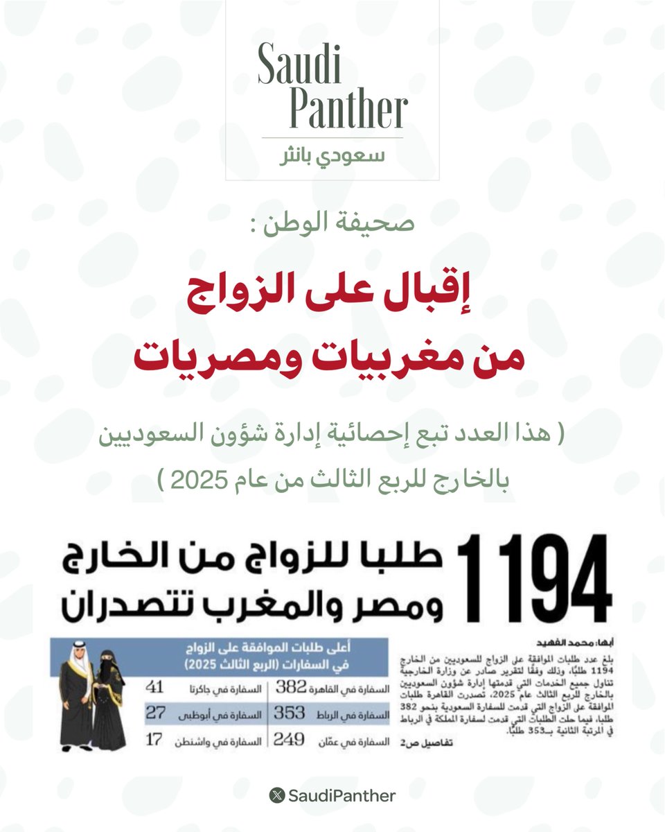 saudi panther | سعودي بانثر tweet media